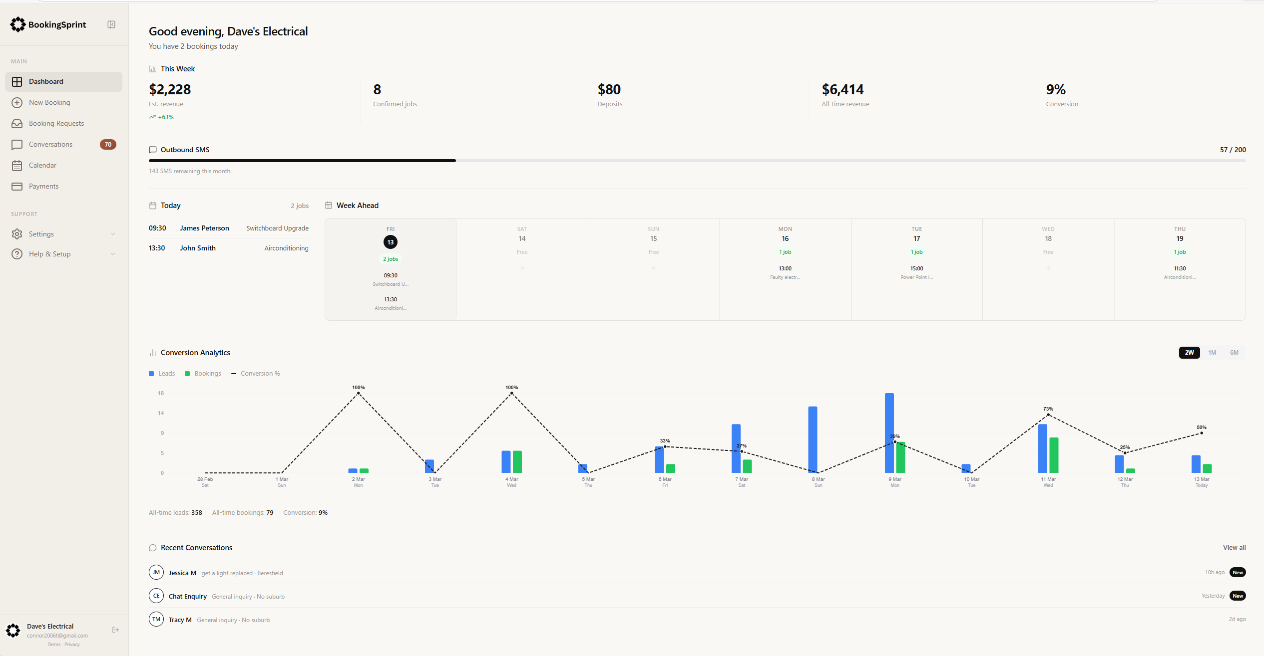 BookingSprint dashboard showing bookings, calendar, and SMS conversations